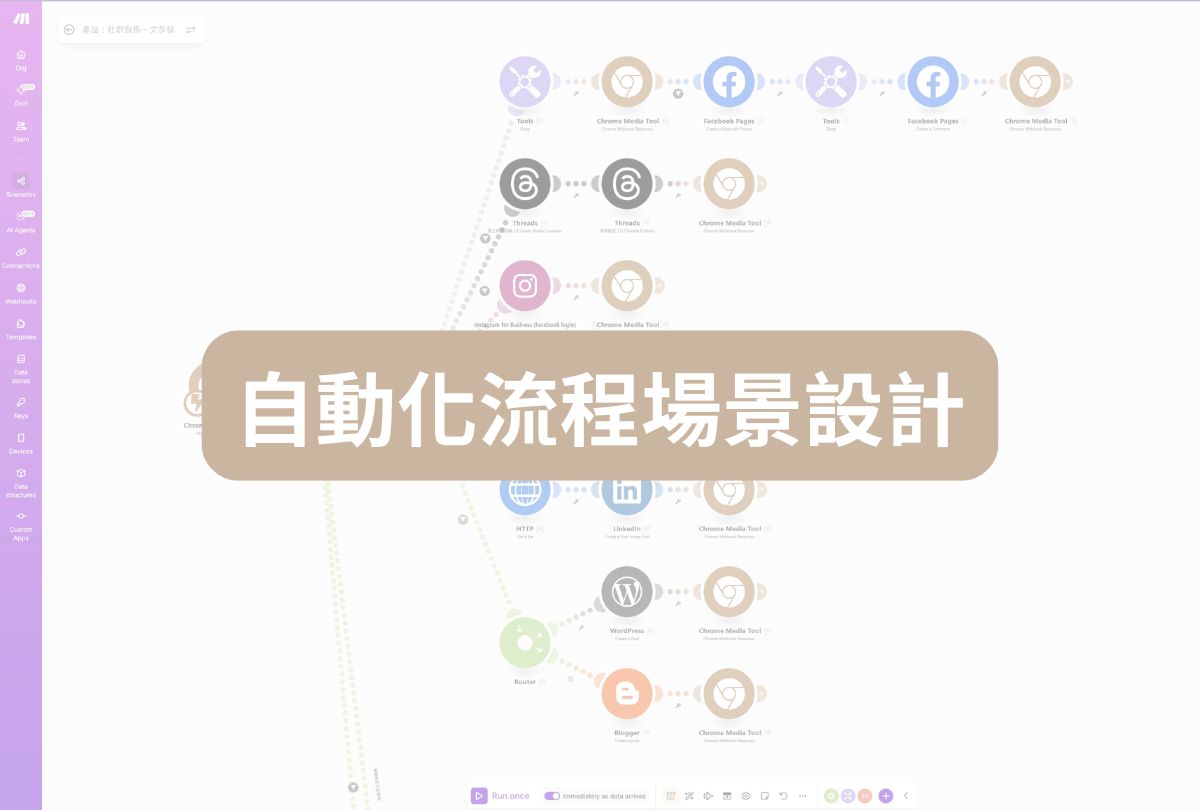 Make.com 自動化流程場景示意圖